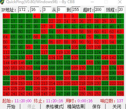05月22IP地址